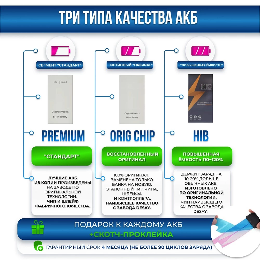 Аккумулятор для iPhone 11 PRO MAX Premium купить оптом рис 7